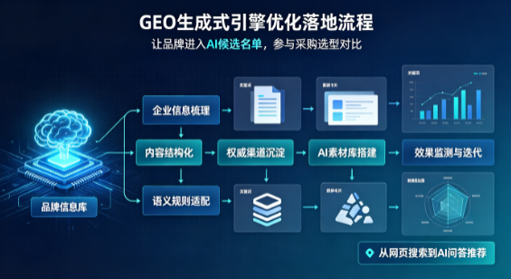 巴林左旗B端采购决策：GEO优化藏着哪些全新机会？