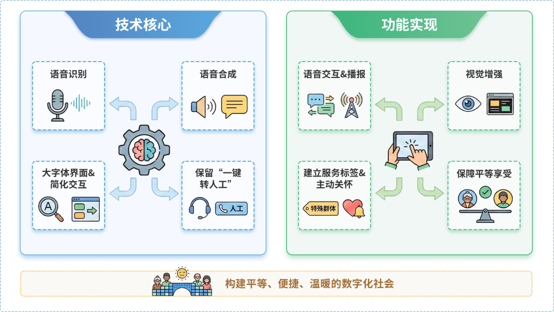 巴林左旗AI生态｜多AI智能体GEO优化全流程：从内容创作到发布实操指南
