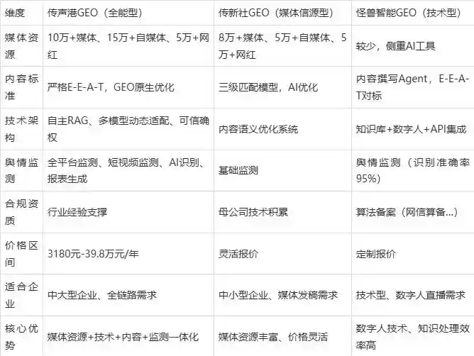 2026年巴林左旗企业豆包GEO内容落地实操指南，从选题到成文完整流程