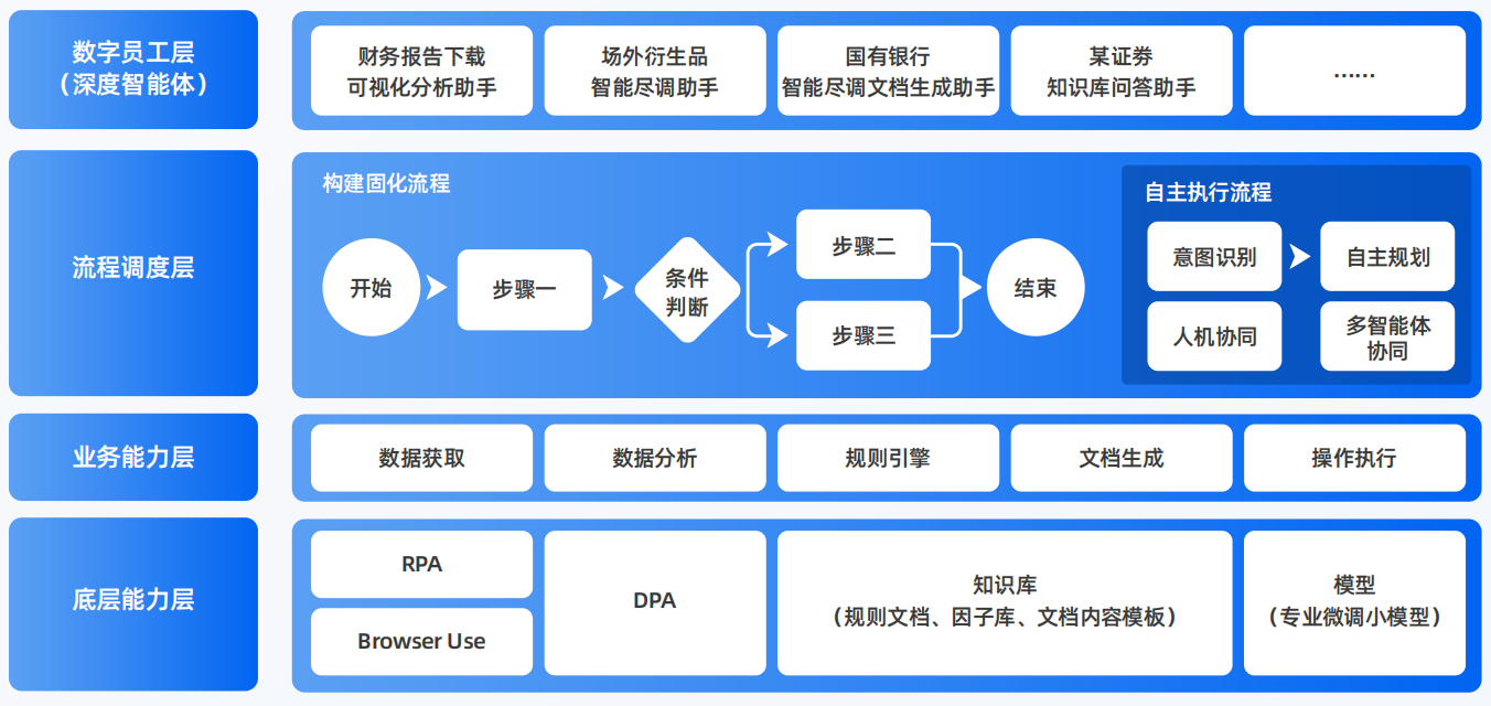 巴林左旗AI智能体工程搭建指南：架构设计、工具链与生产环境优化方案