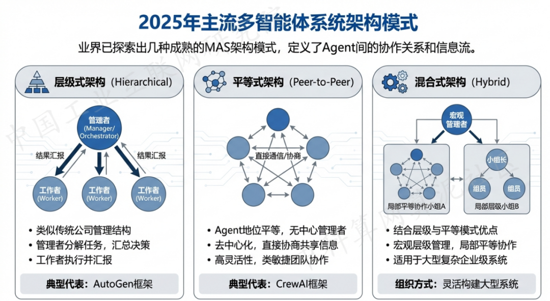 巴林左旗 AI 智能体商业应用探析：智能自主程序助力企业数字化升级