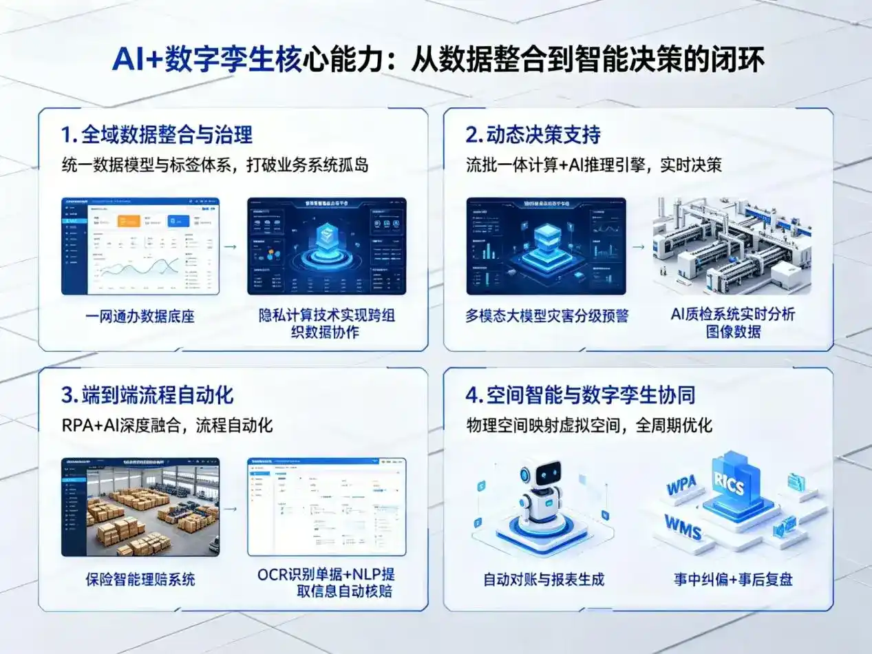 AI大模型落地优化服务｜解决巴林左旗企业大模型响应慢、输出不准、成本偏高问题