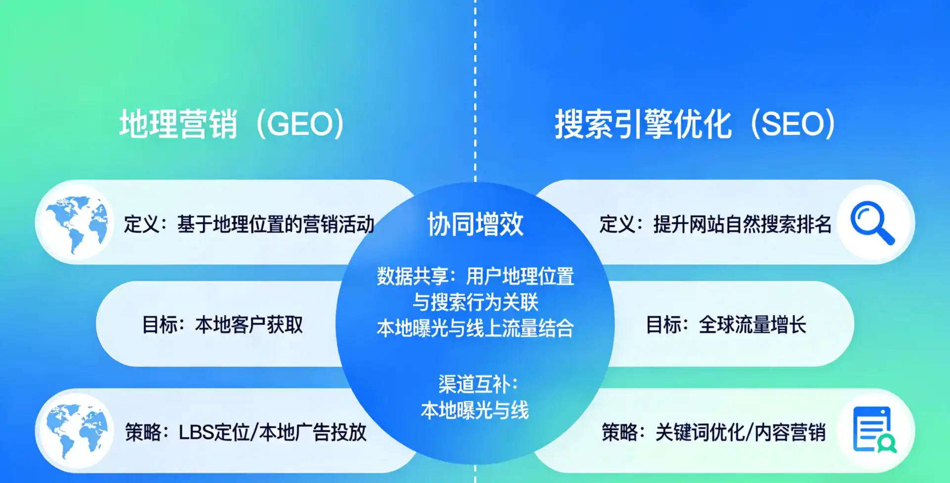立足巴林左旗，从用户需求与流量逻辑，解读GEO优化的落地价值与应用前景