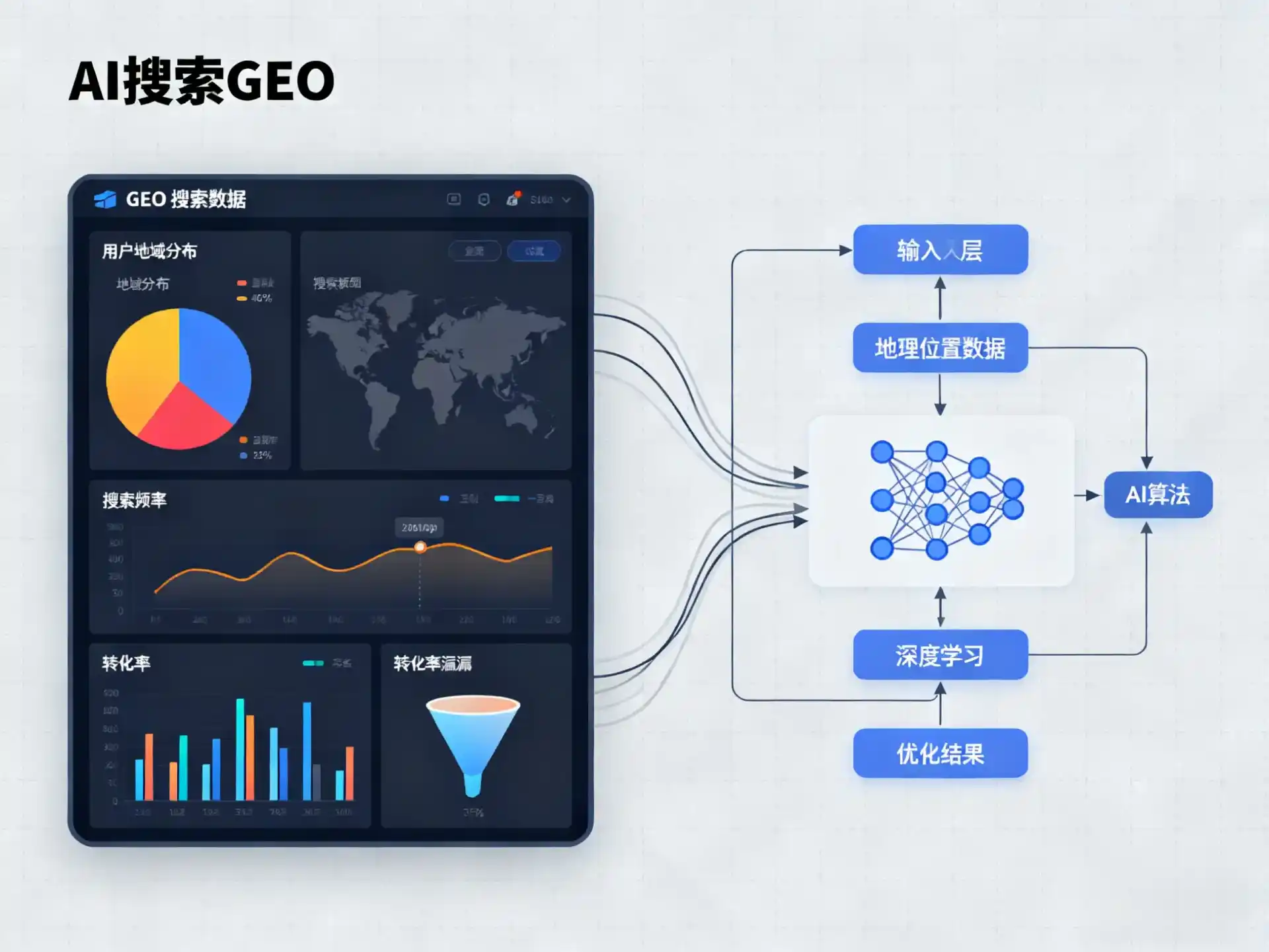 巴林左旗GEO优化服务商该如何筛选？生成式引擎优化行业实践观察